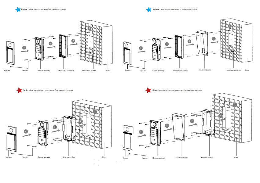 2МП IP панель DS-KD8003-IME1(B)/Surface/Europe BV 99-00015582 фото